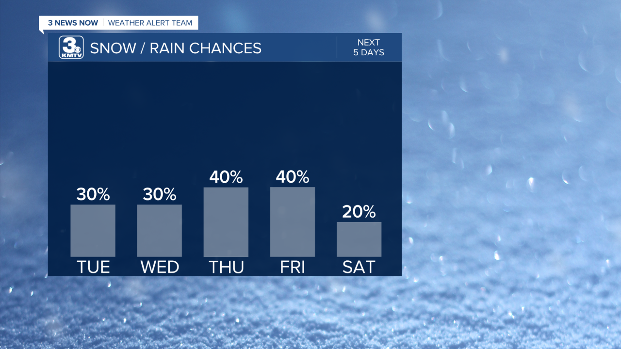Rain Chances Next 5 Days.png