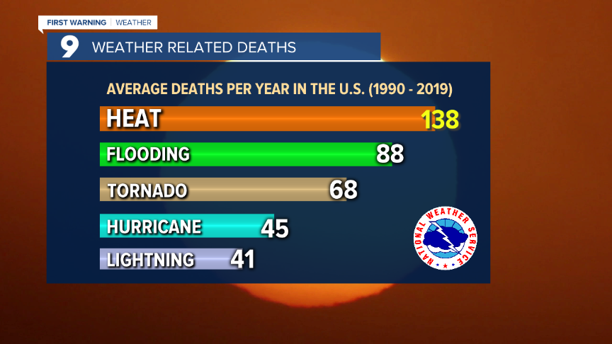 Look Before You Lock