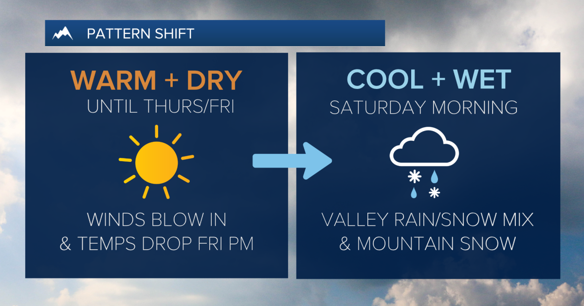 Weather Forecast: A pattern shift is on the way