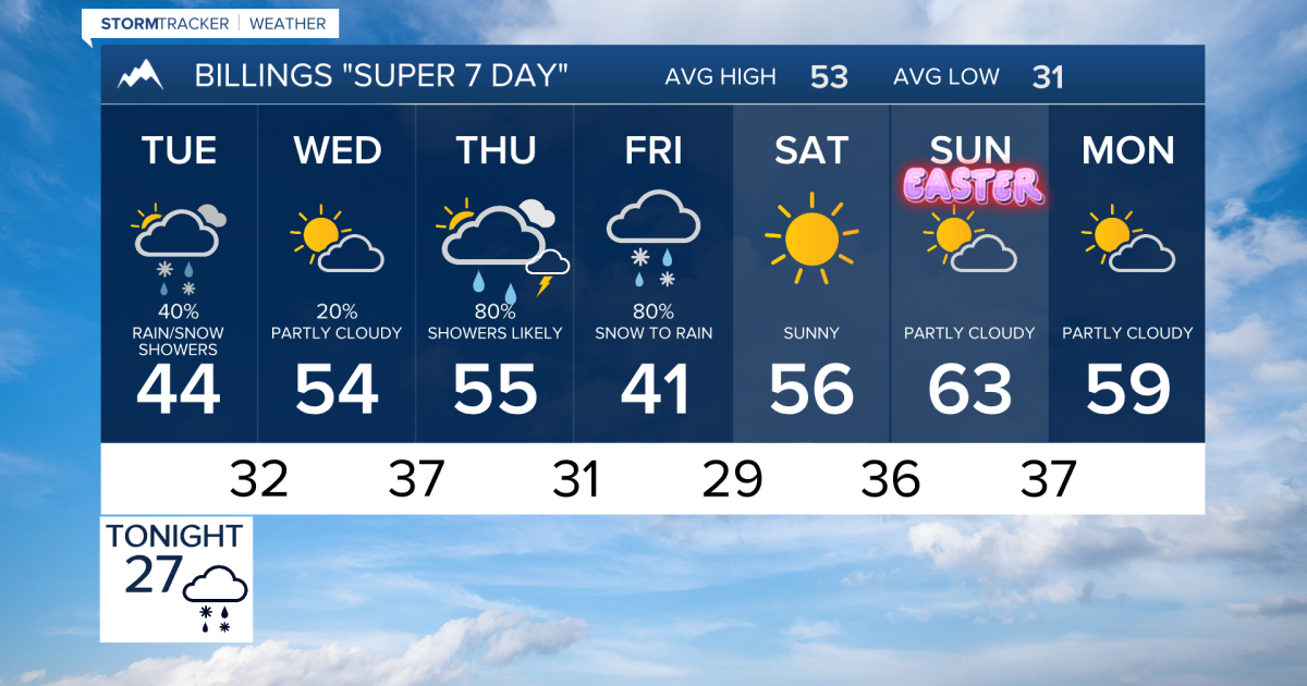 Q2 Billings Area Weather: The first of 2 weather systems this week has arrived