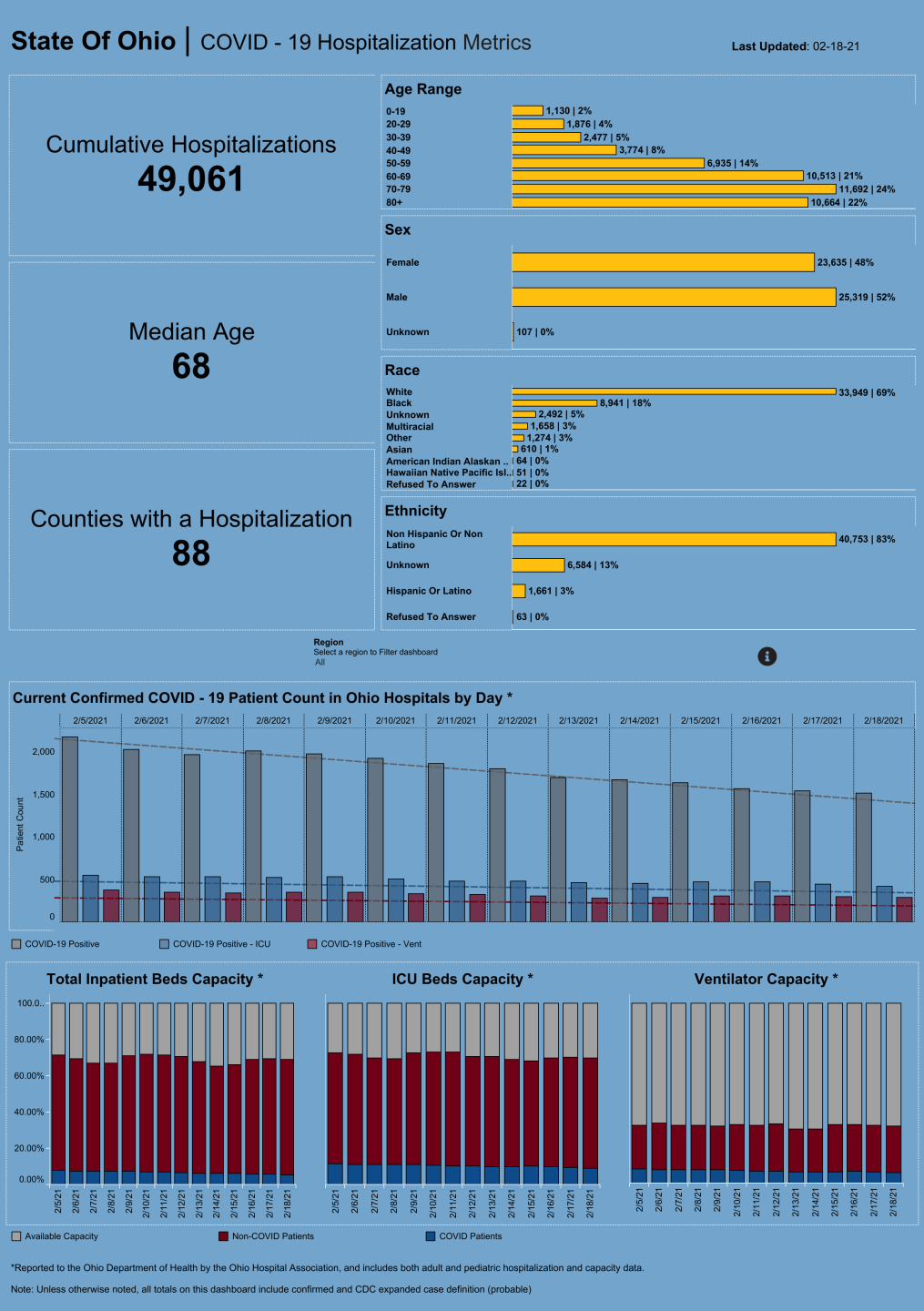 Dashboard_ Hospitalization Overview (32).png