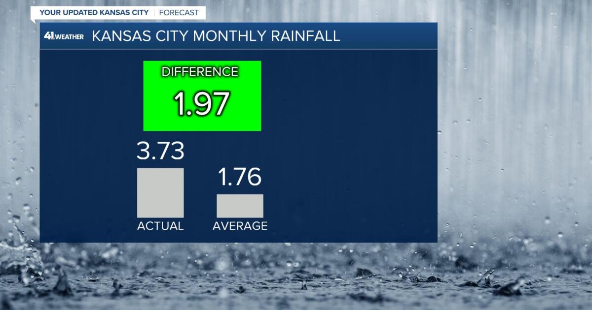 Weather Blog Sunshine returns & a look into next week's storm!