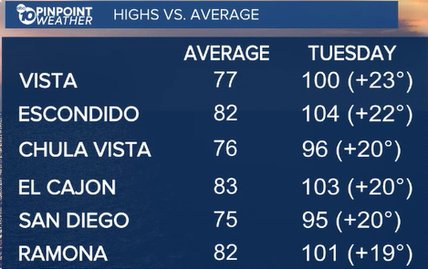 Highs vs average.png