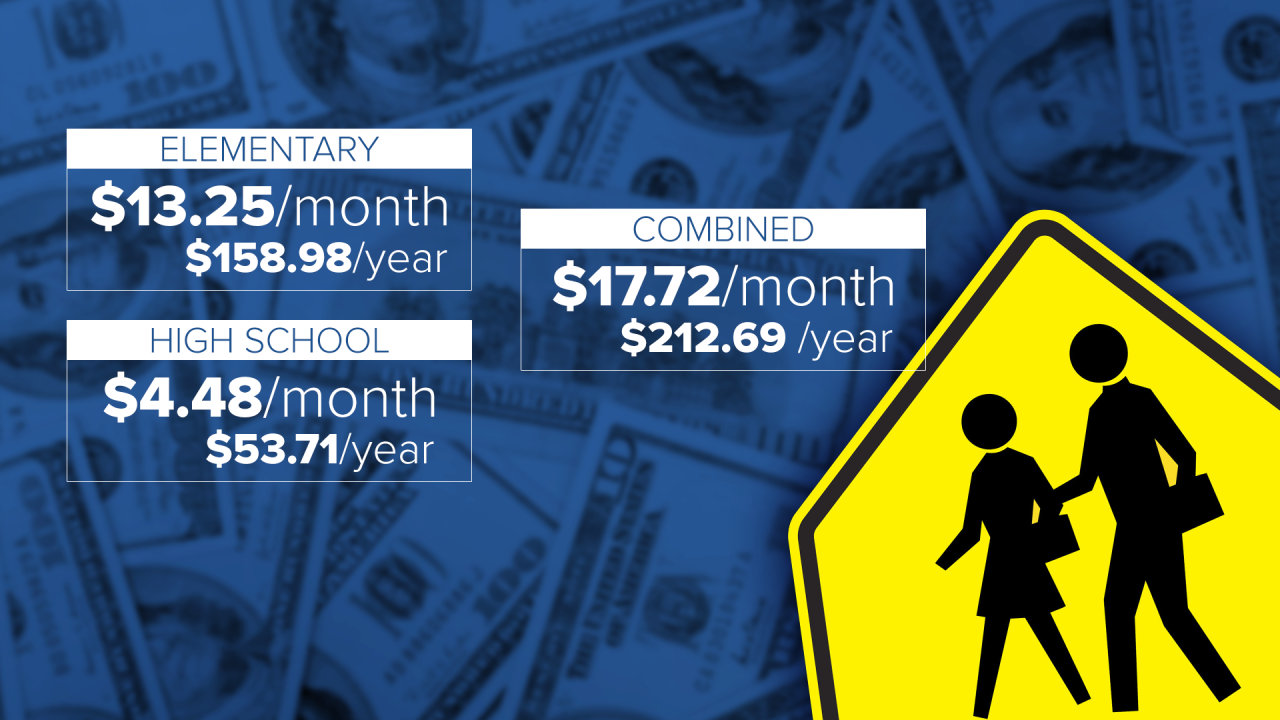 Polson School Bond Taxes gfx