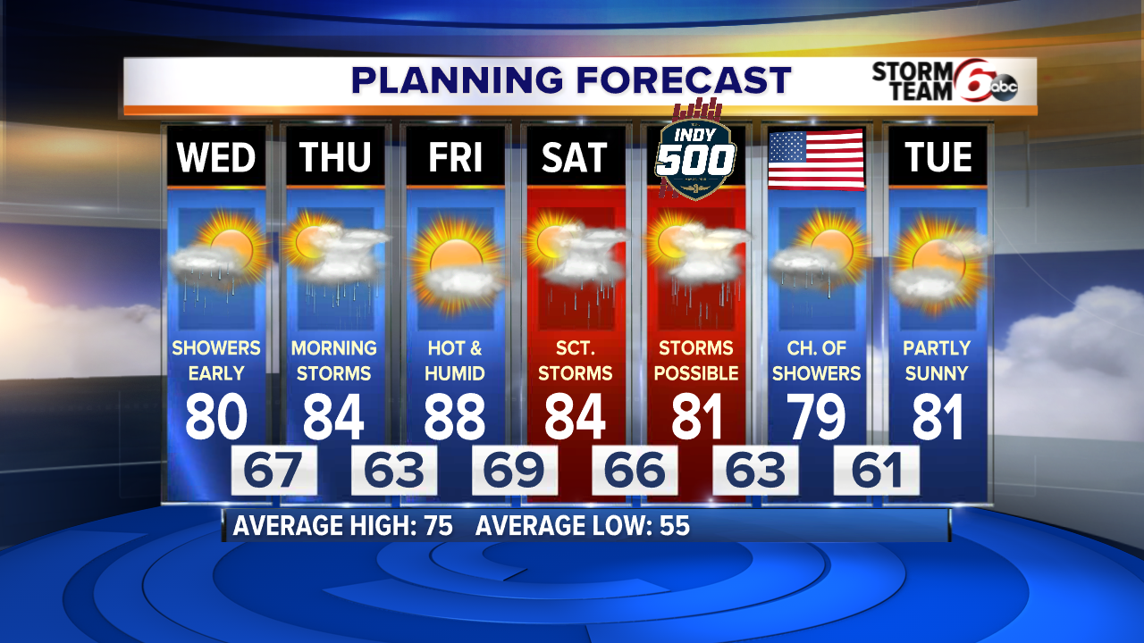 7 Day AM Offset Lows.png