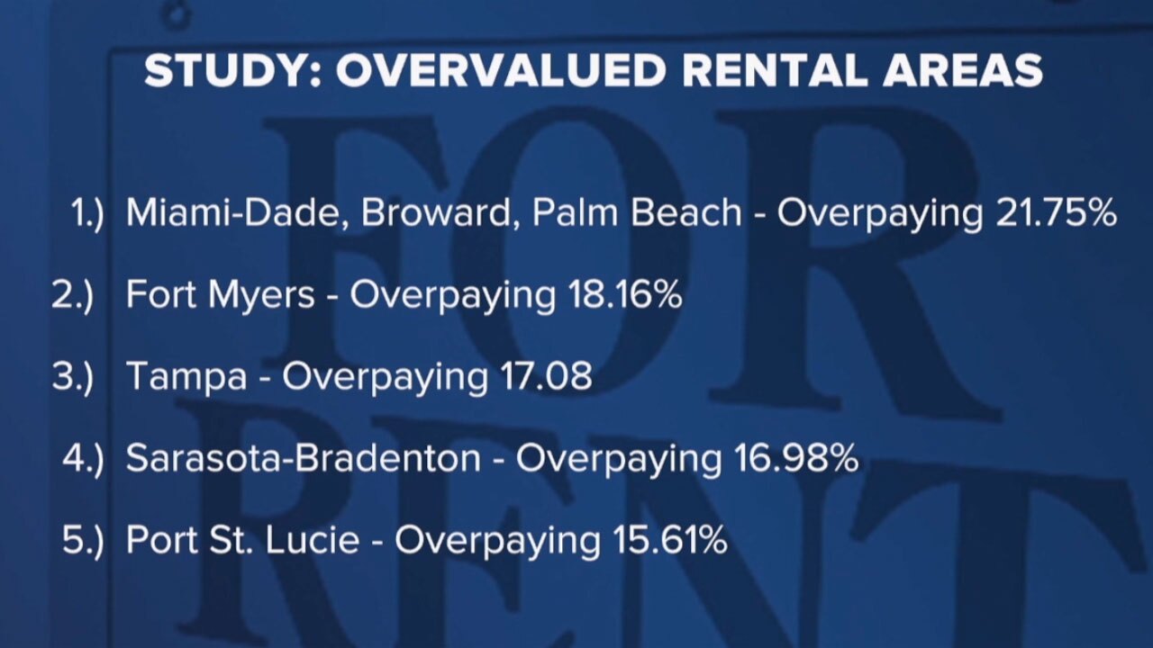 Top five overvalued rental markets in US, according to May 3, 2022, Florida Atlantic University study