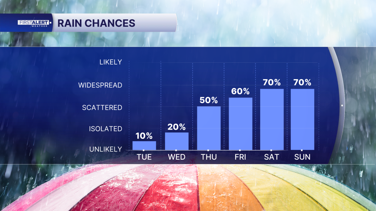 Chart - POP 6 Day AM.png