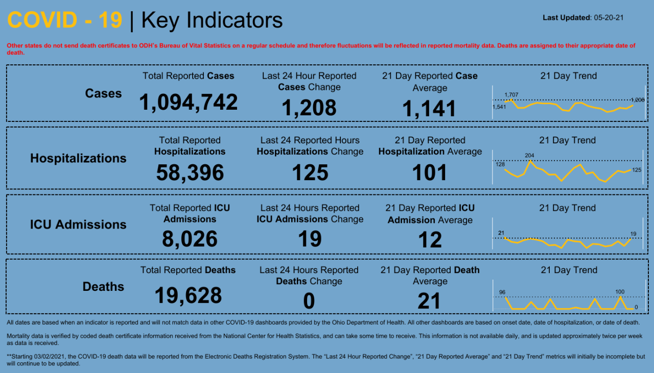 Dashboard _ Key Indicators (1).png