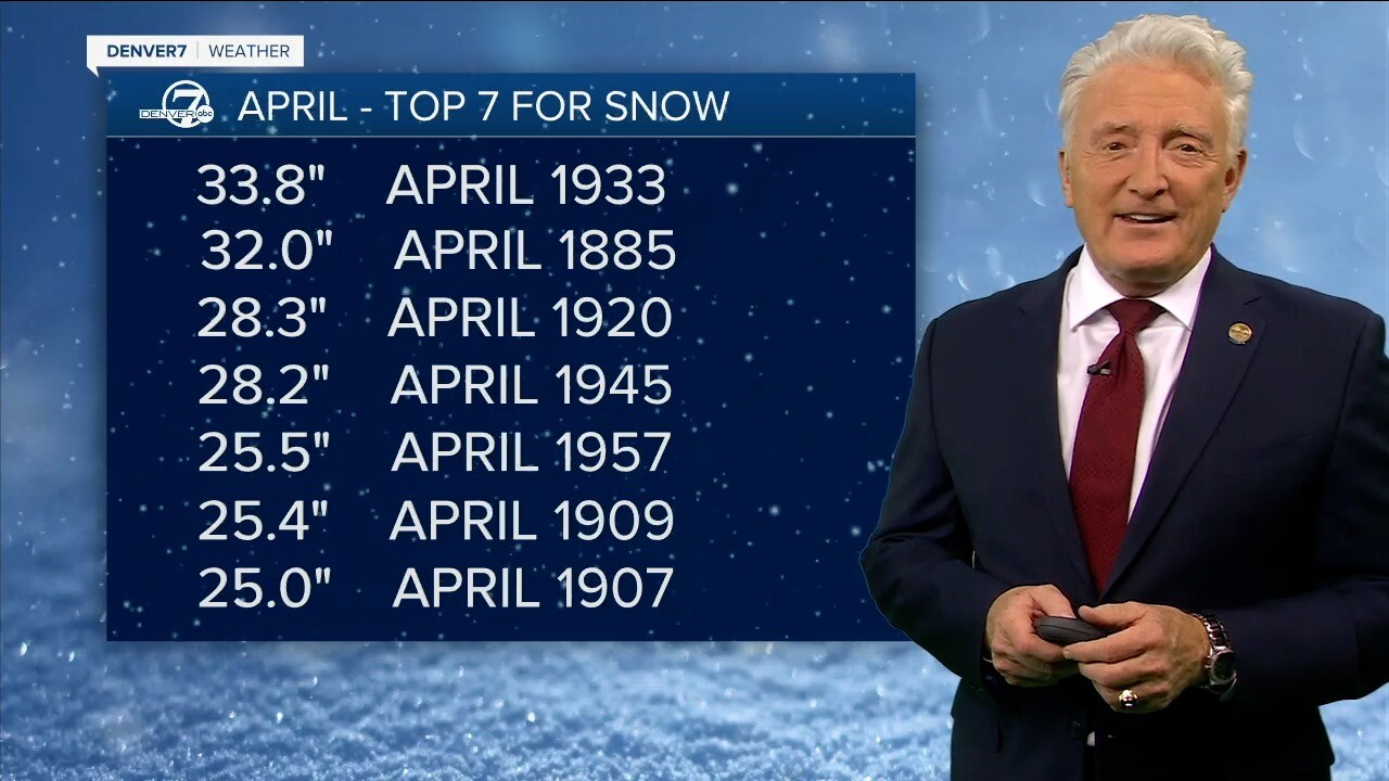 BIGGEST APRIL SNOWFALLS.jpg