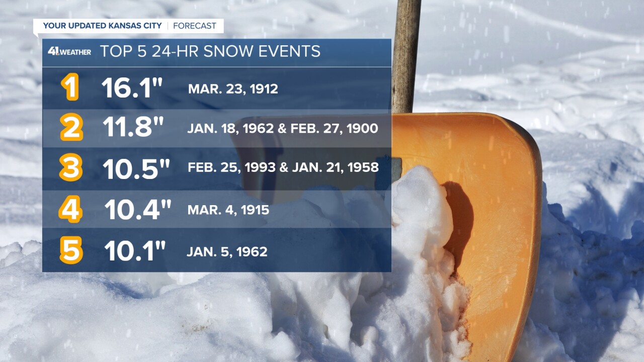 KSHB 41 Weather Blog Little snow Thursday, lotta snow Sunday