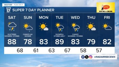 7 DAY FORECAST