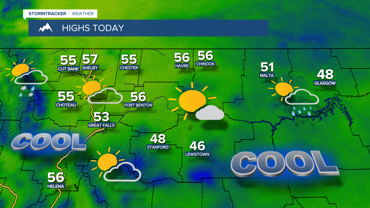 Highs Today