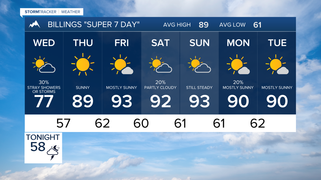 Forecast Tuesday Evening Jul 22, 2025