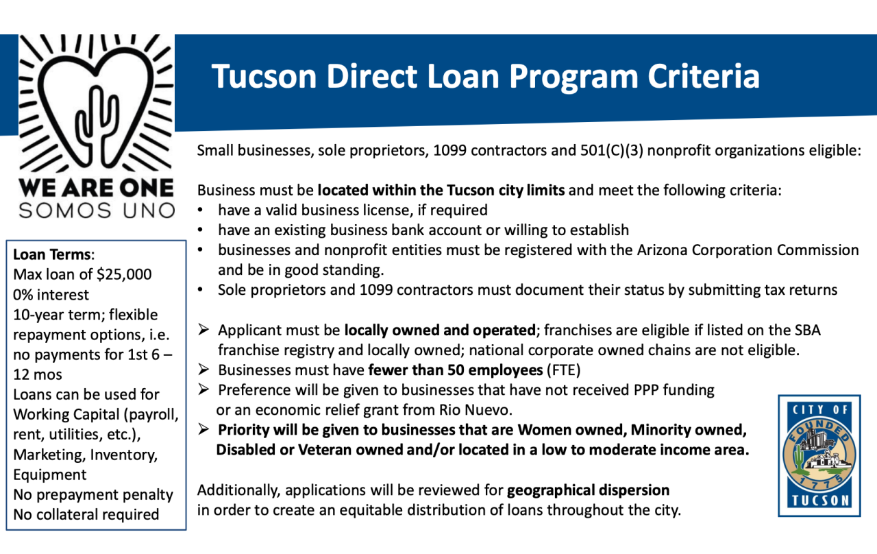 Tucson Direct Loan Program Criteria