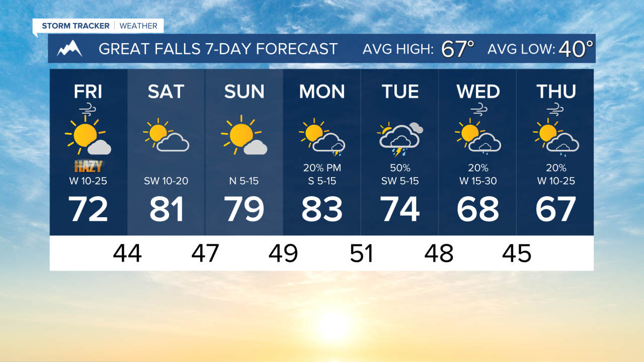 7 Day AM GREAT FALLS.png