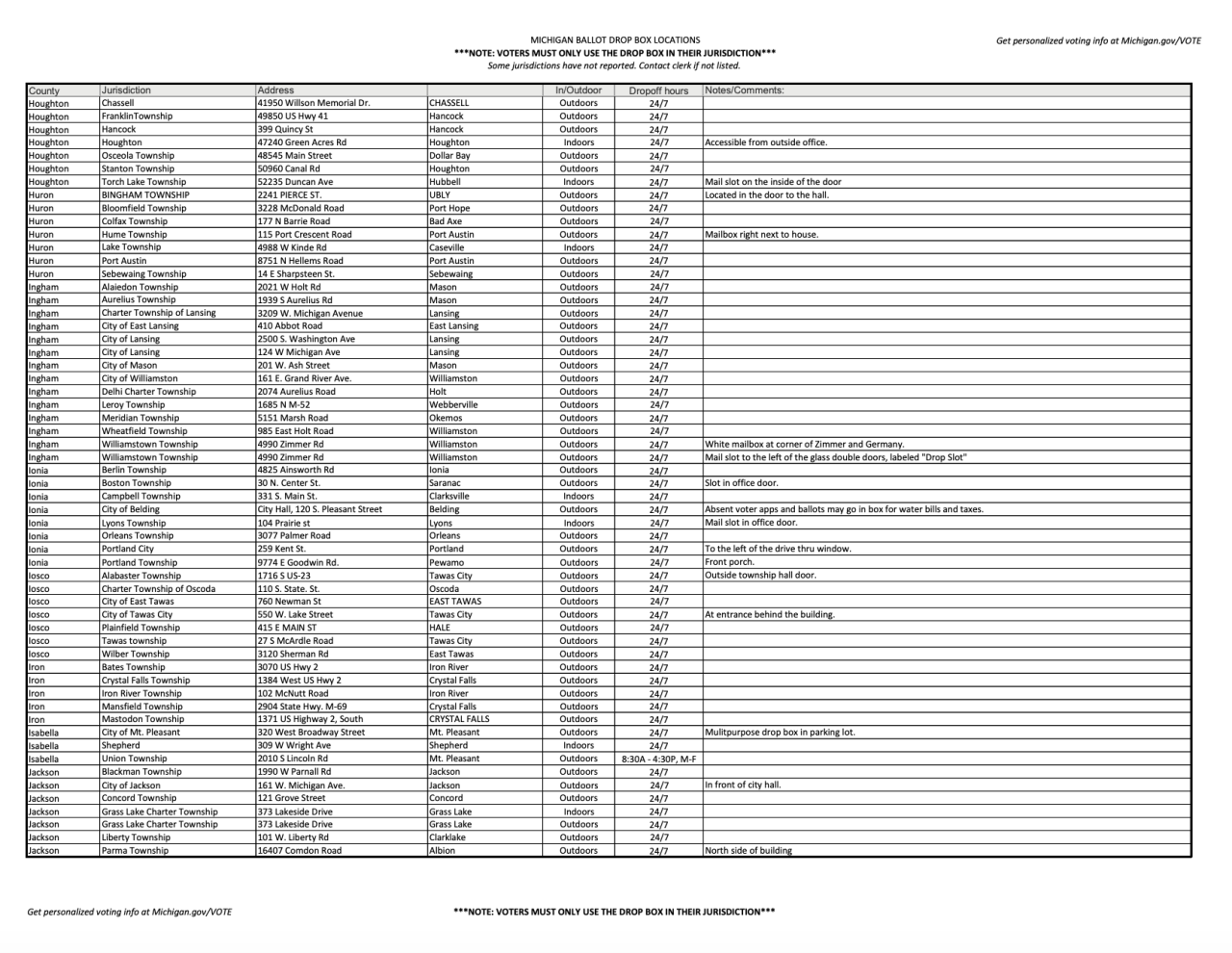 Michigan-ballot-dropbox-page5.png