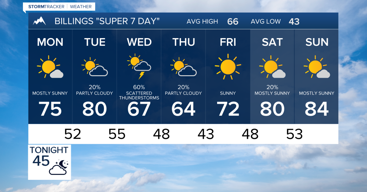 Q2 Billings Area Weather: Warm Week Ahead; Chance of Thunderstorms on ...