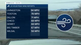 Wednesday Wind Gusts.jpg