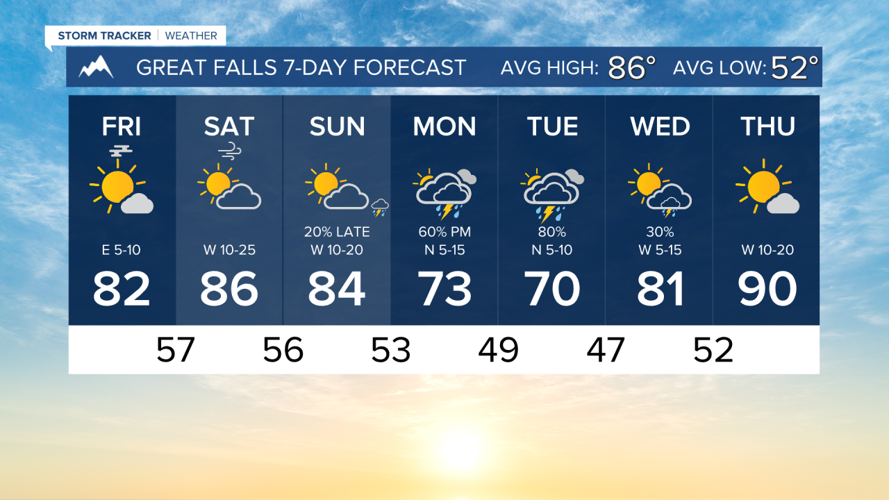 7 Day AM GREAT FALLS.png