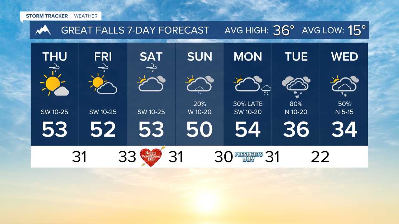 7 Day AM GREAT FALLS.png