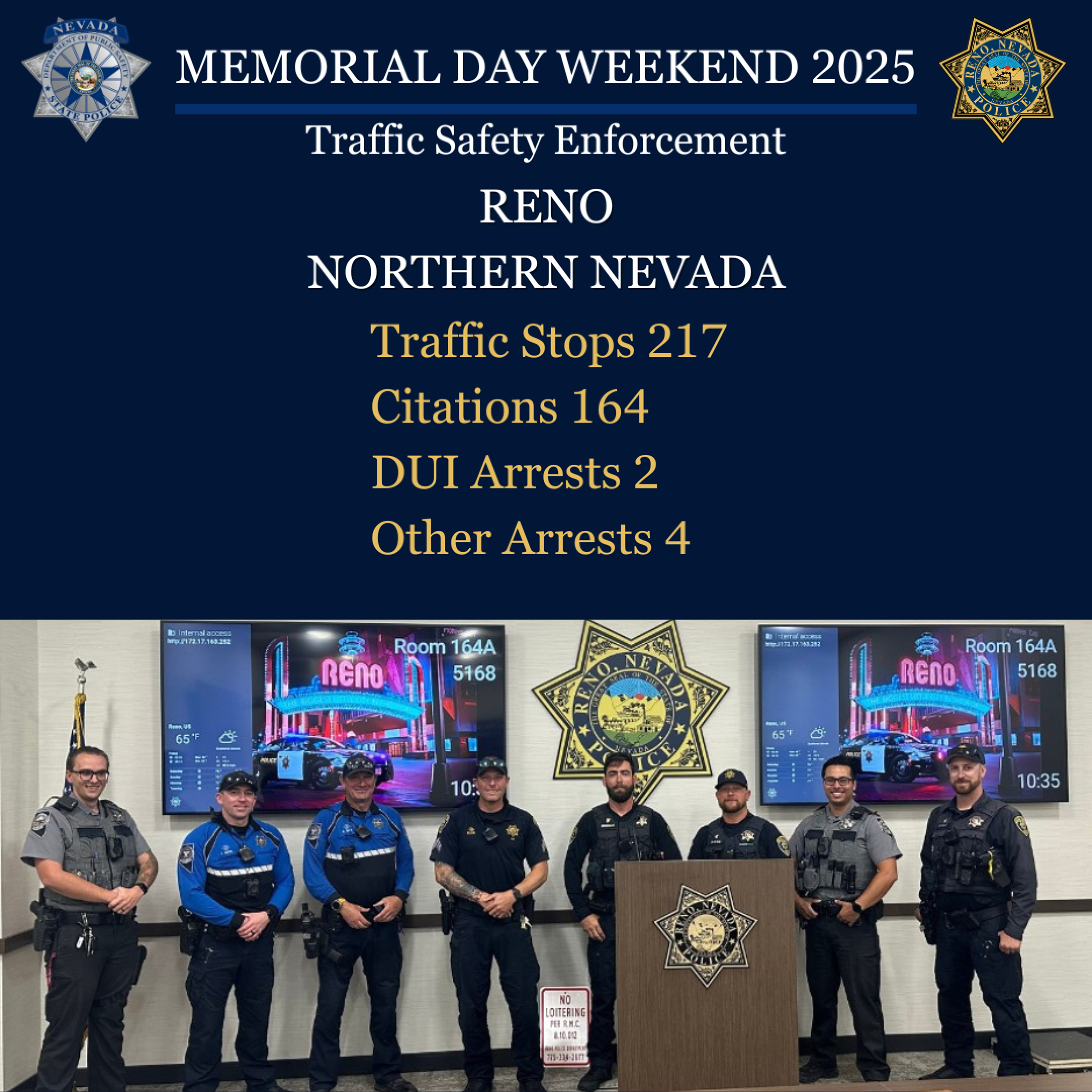 Nevada Highway Patrol arrest 35 on DUI charges over Memorial Day weekend