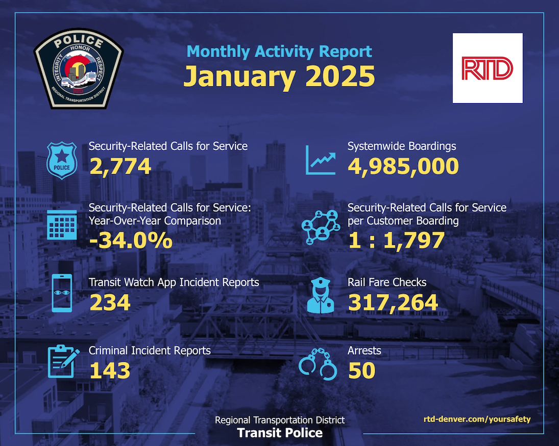Monthly Activity Report_January 2025_RTD.png