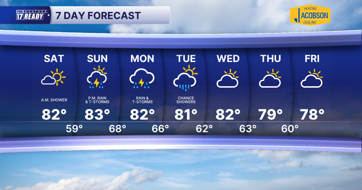Today's Forecast: Morning Clouds, Turning Sunny With Dropping Humidity