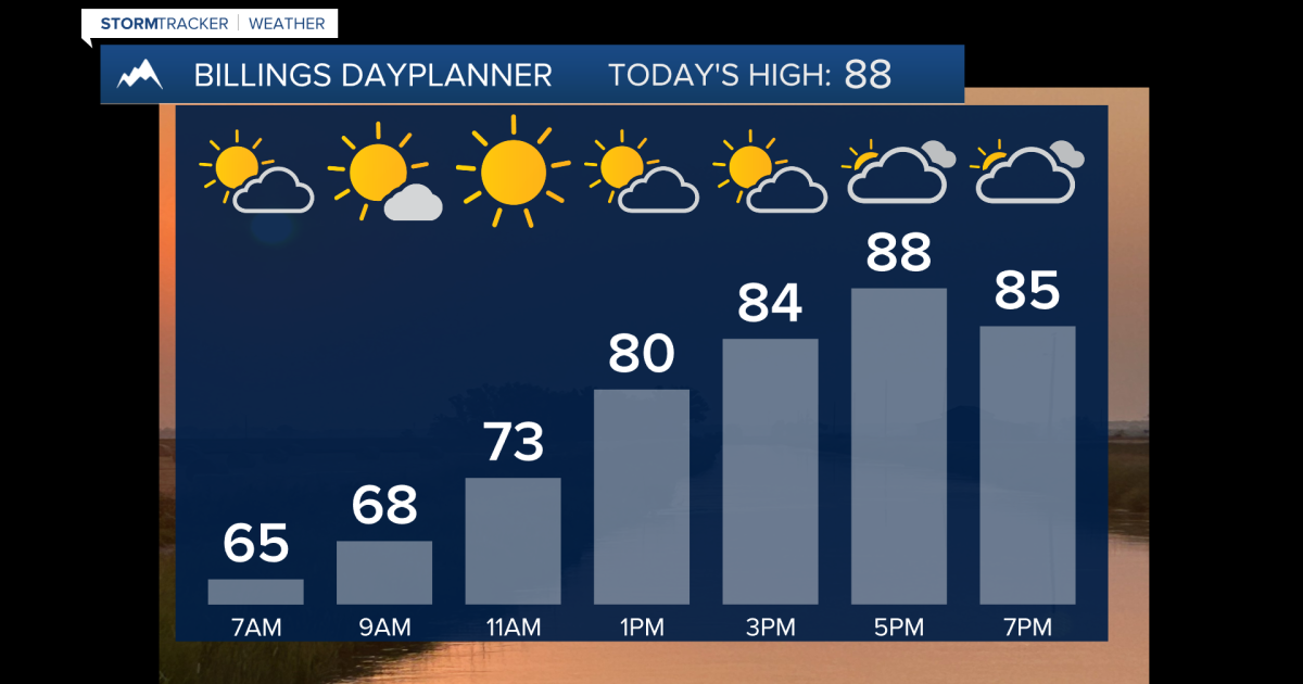 Q2 Billings Area Weather: Seasonal weather for the weekend