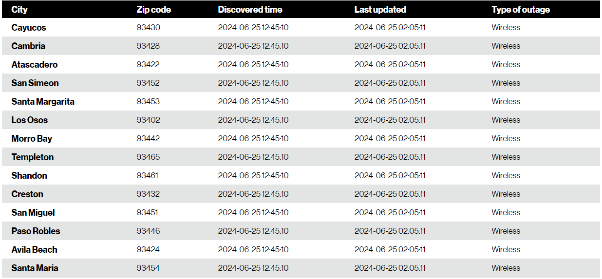 Verizon California Outage list