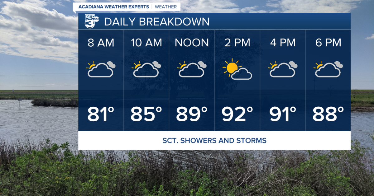 Spotty showers and more moderate temperatures signal end to latest heat wave