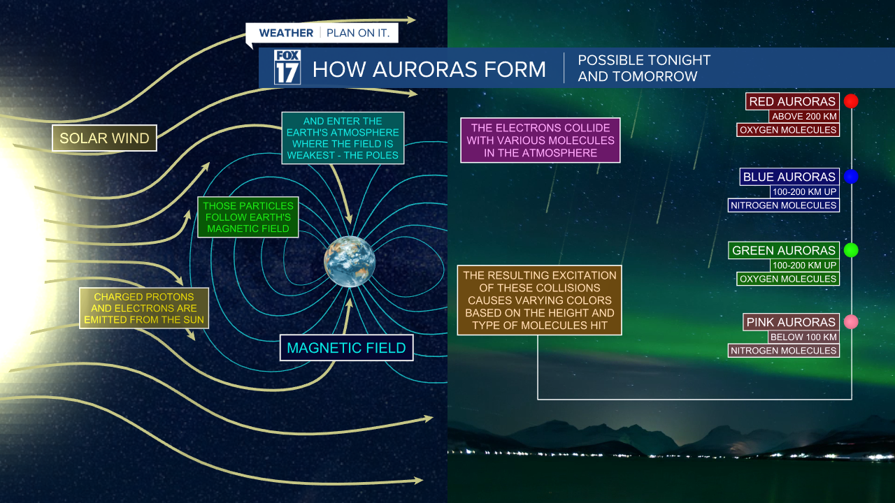 NORTHERN LIGHT EXPLAINER 2.png
