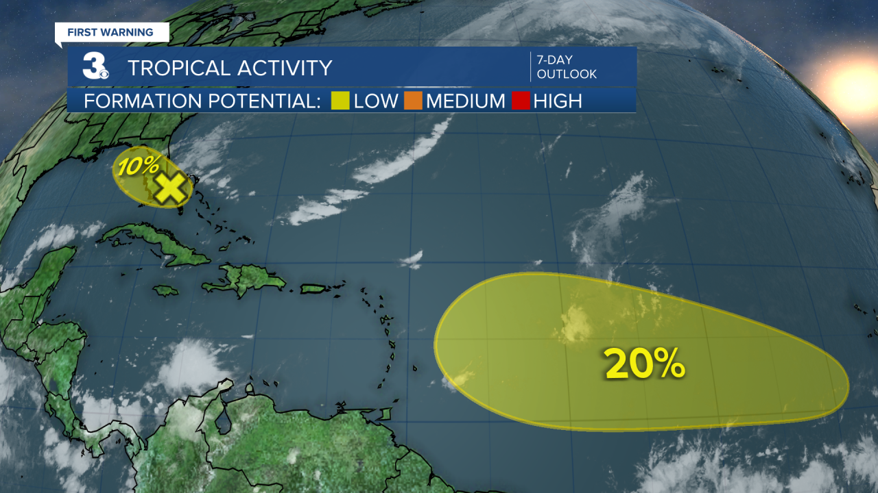 Tropical Activity.png