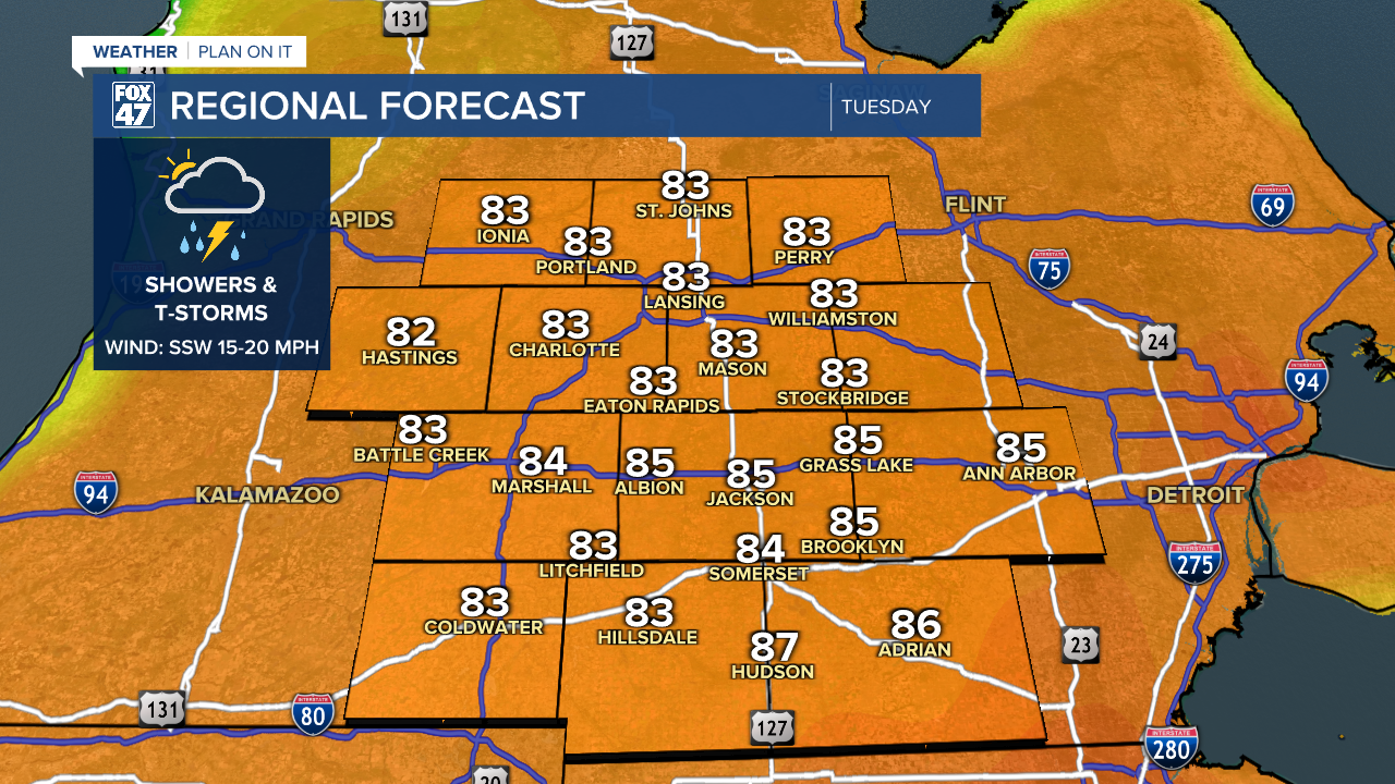 Regional Forecast