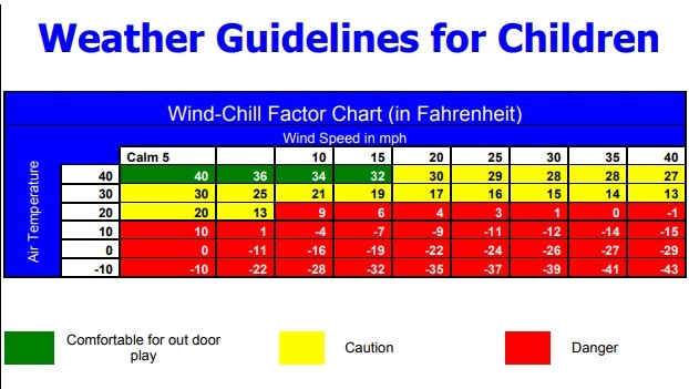 WEATHER GUIDELINES.jpg