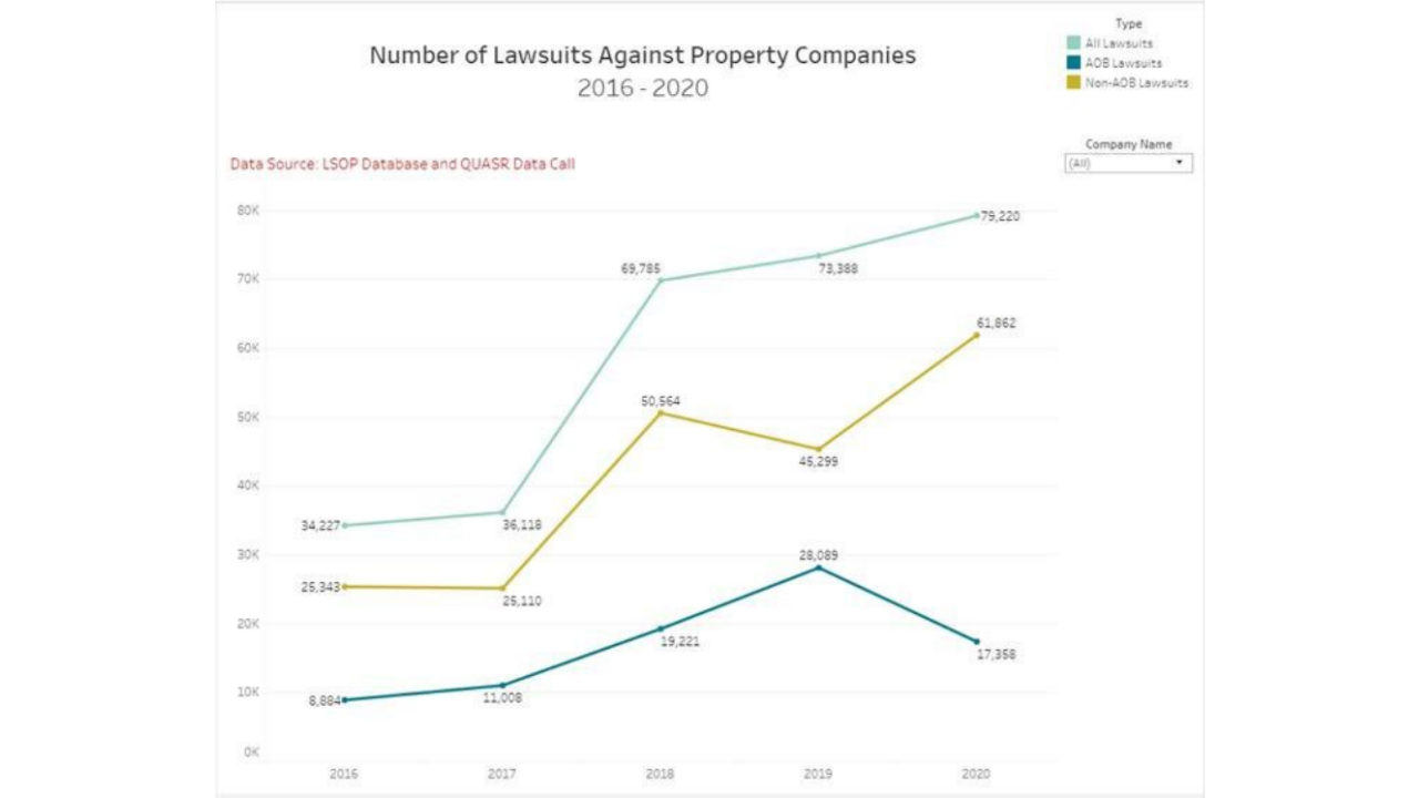 OIR chart homesowners insurance.png