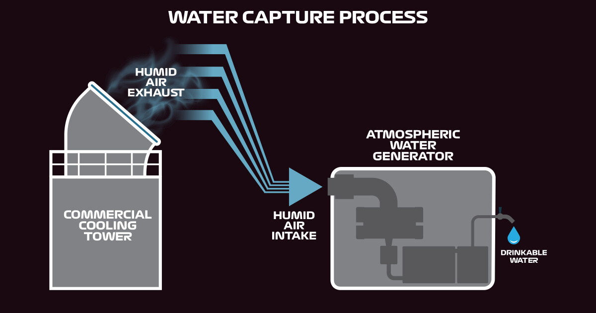 Las Vegas Grand Prix, Inc. unveils new program to off-set water use during race - Vimarsana News