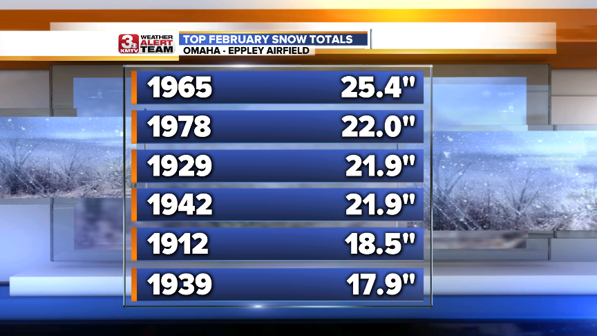 February Top Snows.png