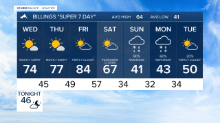 Billings Forecast Tuesday evening Oct 6, 2026