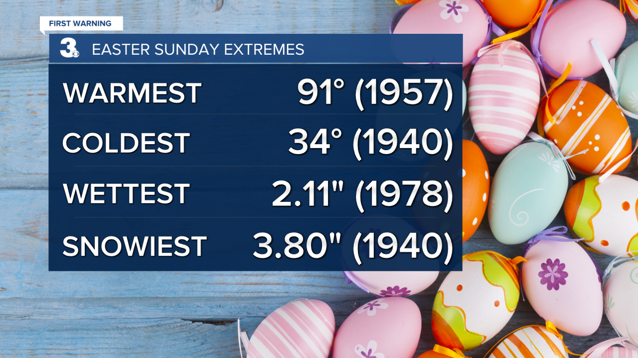 Holiday extremes3.png