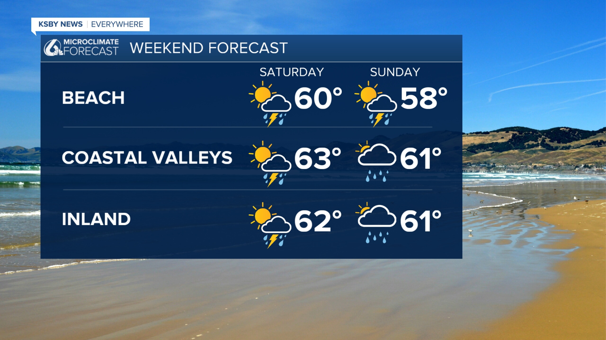Showers and possible thunderstorms Friday through the weekend