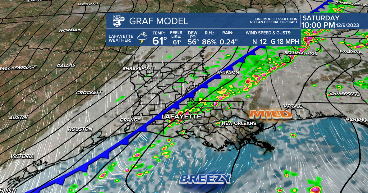 Warm & breezy ahead of front Saturday - Vimarsana News