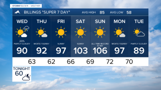 Billings Forecast Tue Evening Jul 7, 2026