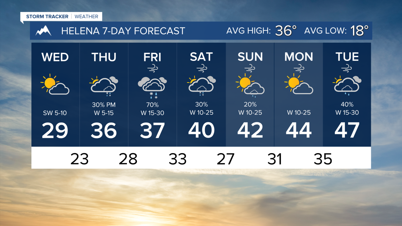 7 Day AM HELENA.png