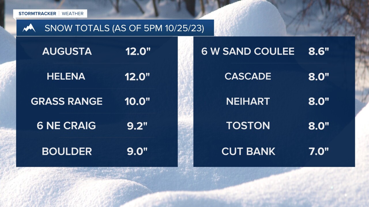 Snow totals from across the region