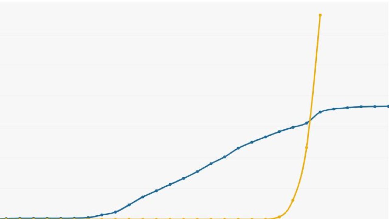 Coronavirus Flu Comparison Shows Drastic Jump In Covid 19 Deaths