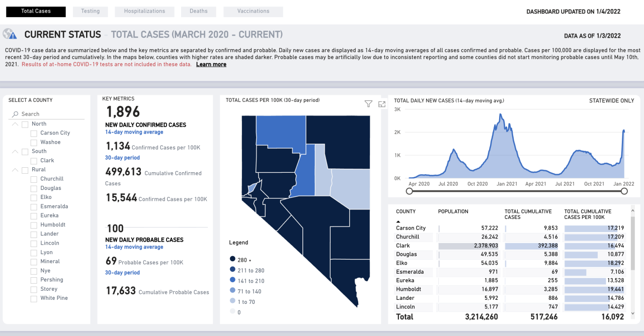 Nevada COVID Numbers Jan. 4.png