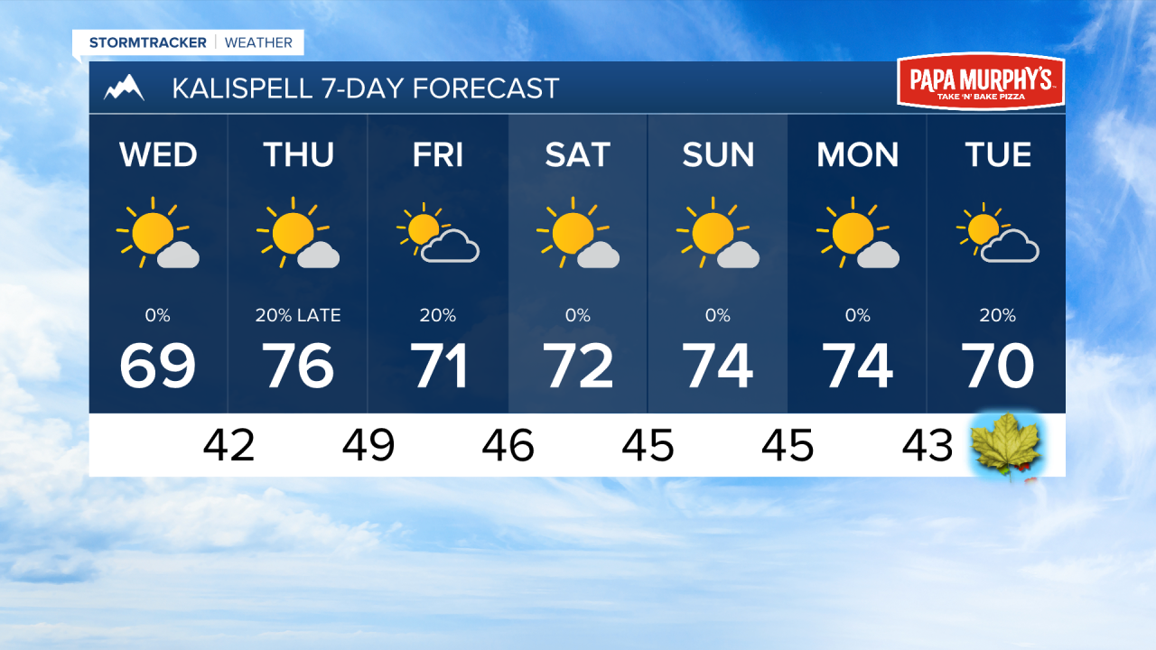 PM KALISPELL 7DAY.png