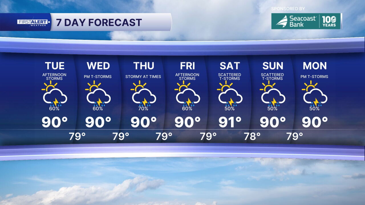 7-day forecast Sept.1, 2026