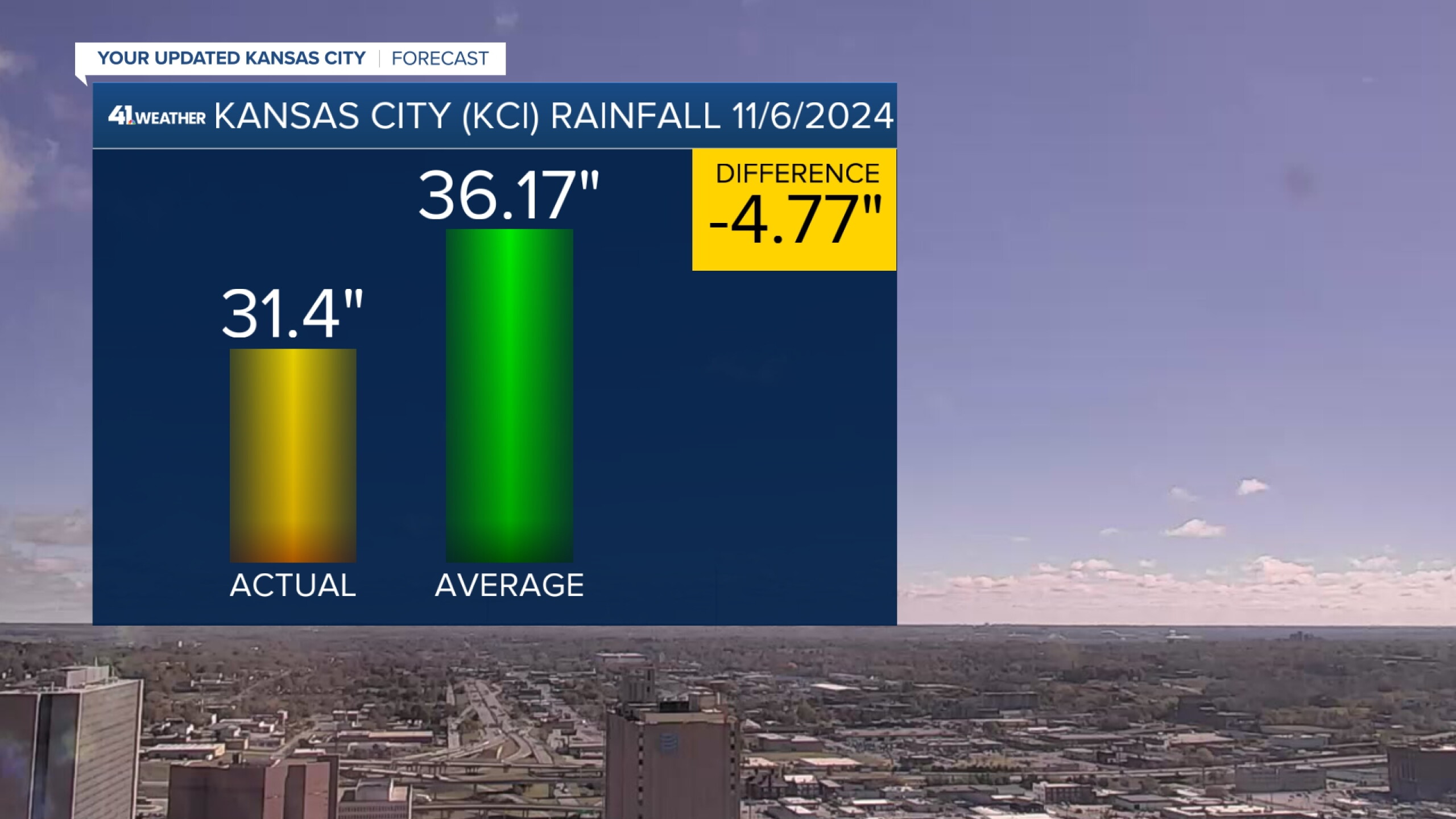 KSHB 41 Weather Blog | Tracking Kansas City's next storm and Hurricane ...