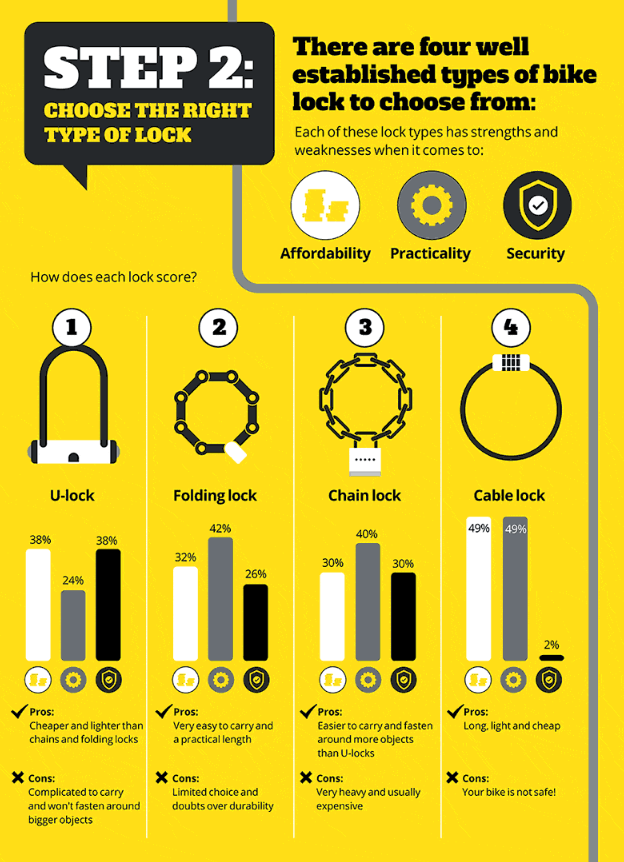 best bike lock options.png